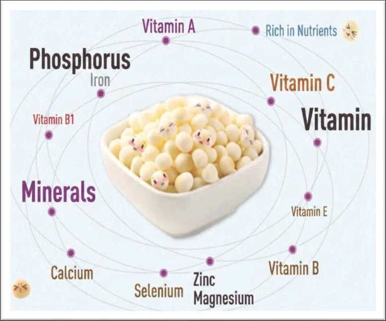 Nutrients found in Homimi mini biscuits